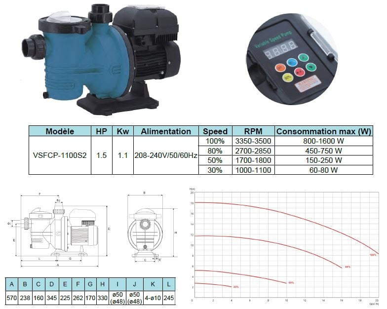 pompe piscine a debit variable